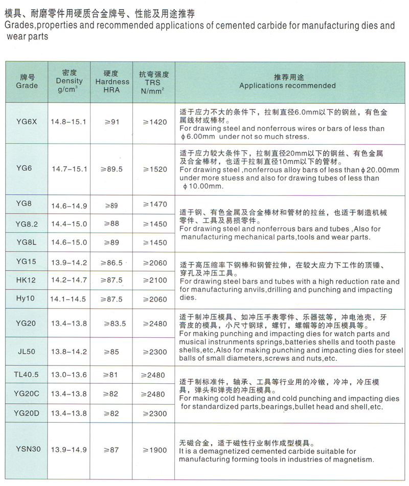 牌号 说明 图