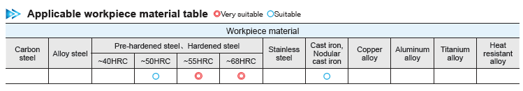 Toepaslike materiaaldiagram