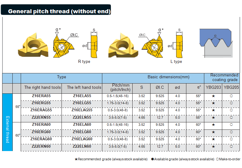 Parameters-2