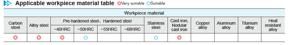 Applicabel Material Diagramm