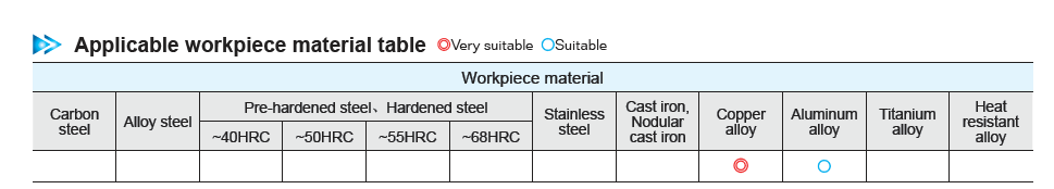 Gældende materialediagram