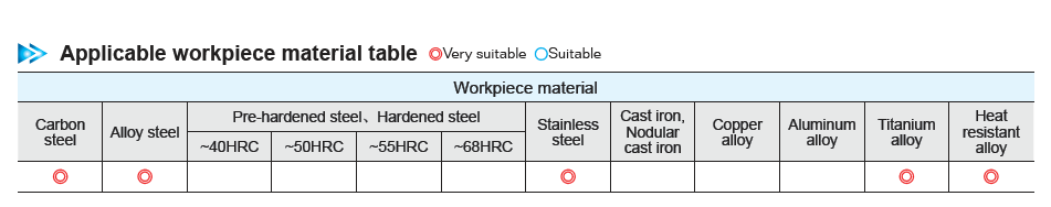 Applicable material diagram