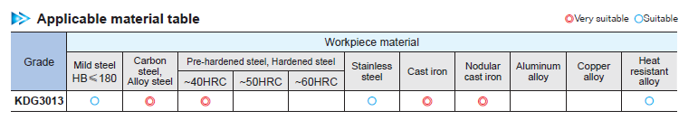 Gjeldende materialdiagram