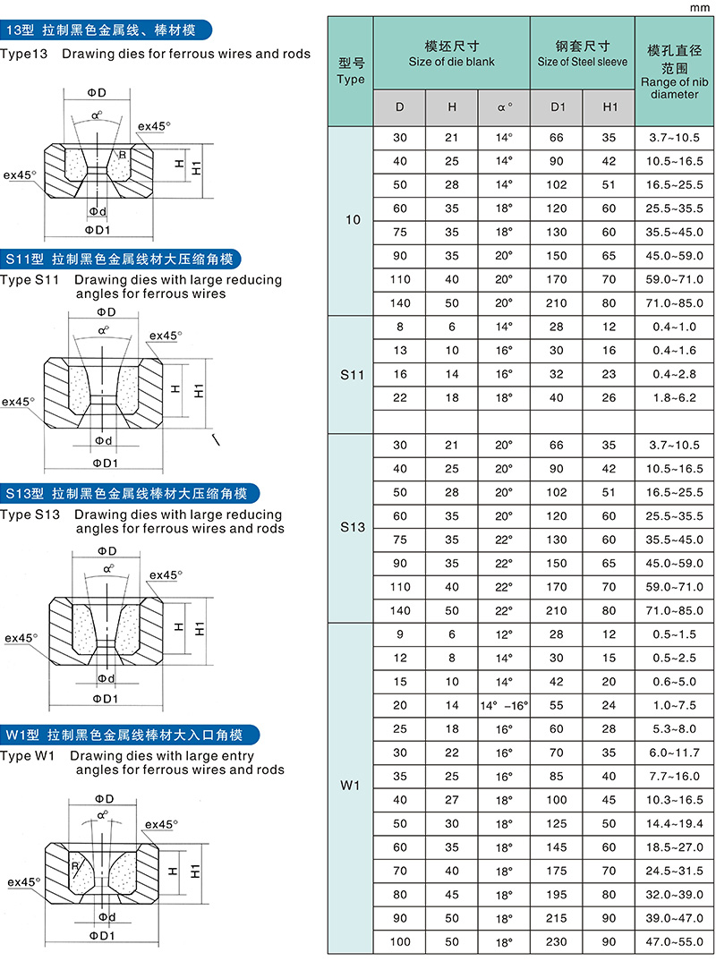 产品参数Image