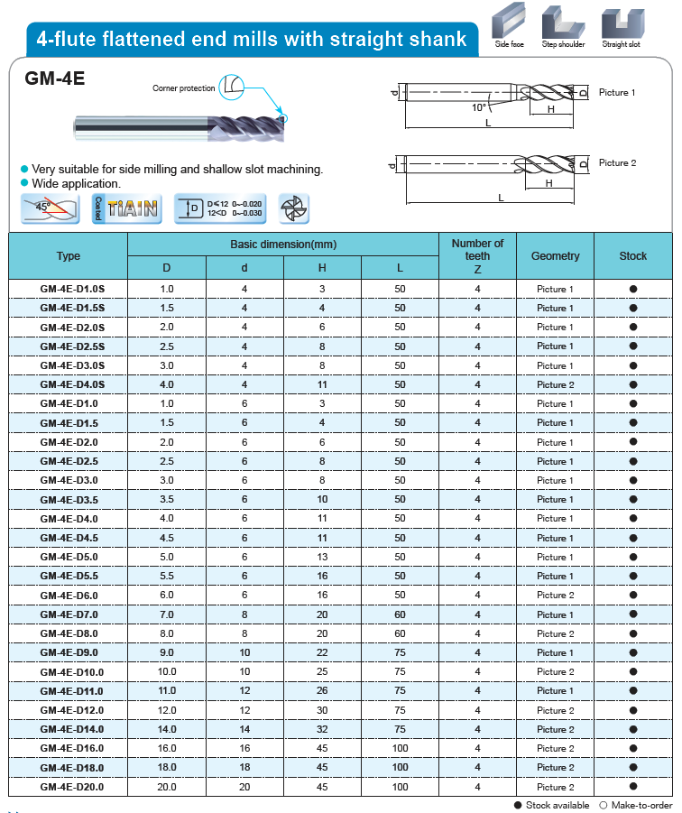 Parameters