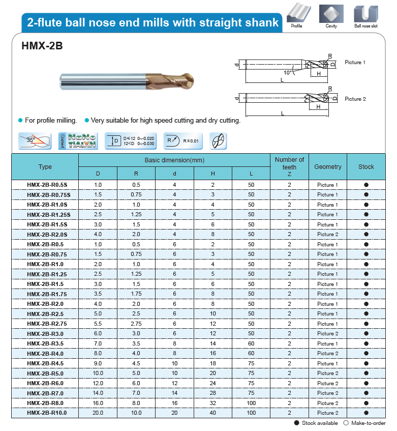 Parameters