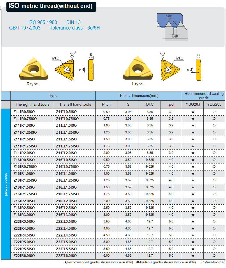 Parametre-1