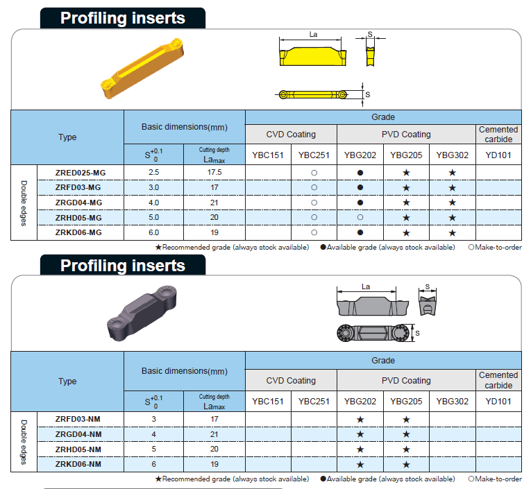 Parameters