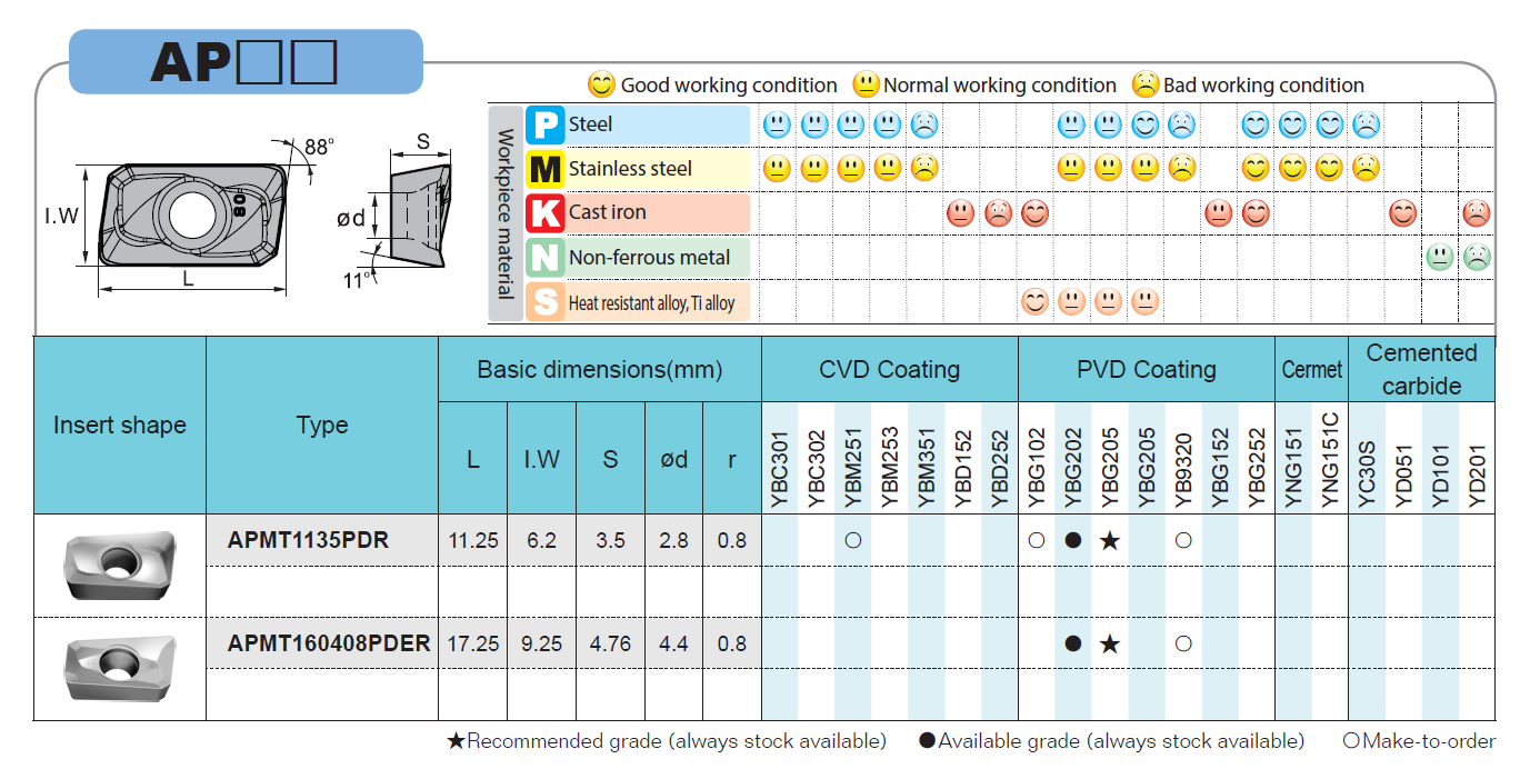 Parameters