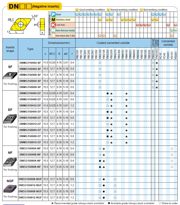 Parameters