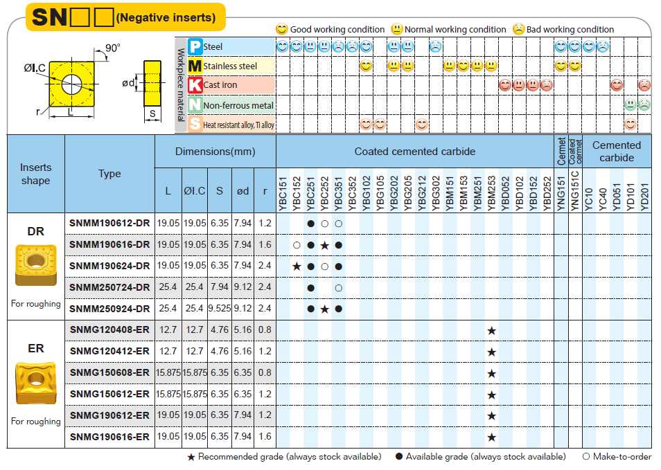 Parameter