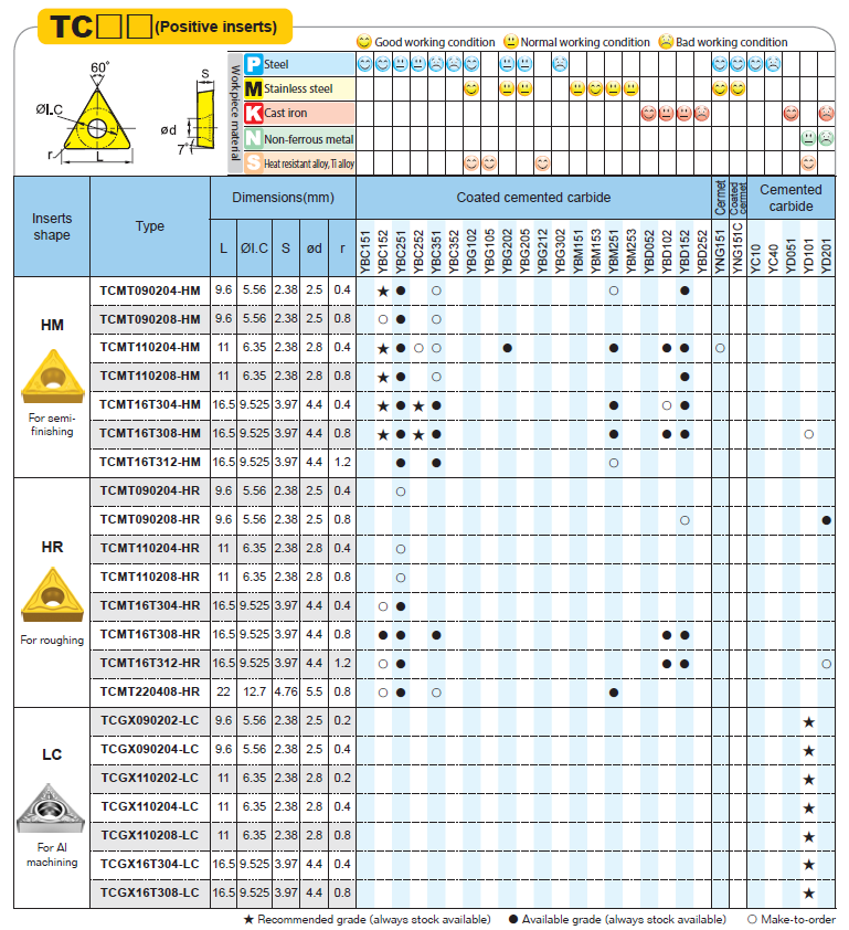 พารามิเตอร์