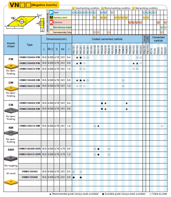 Parameters