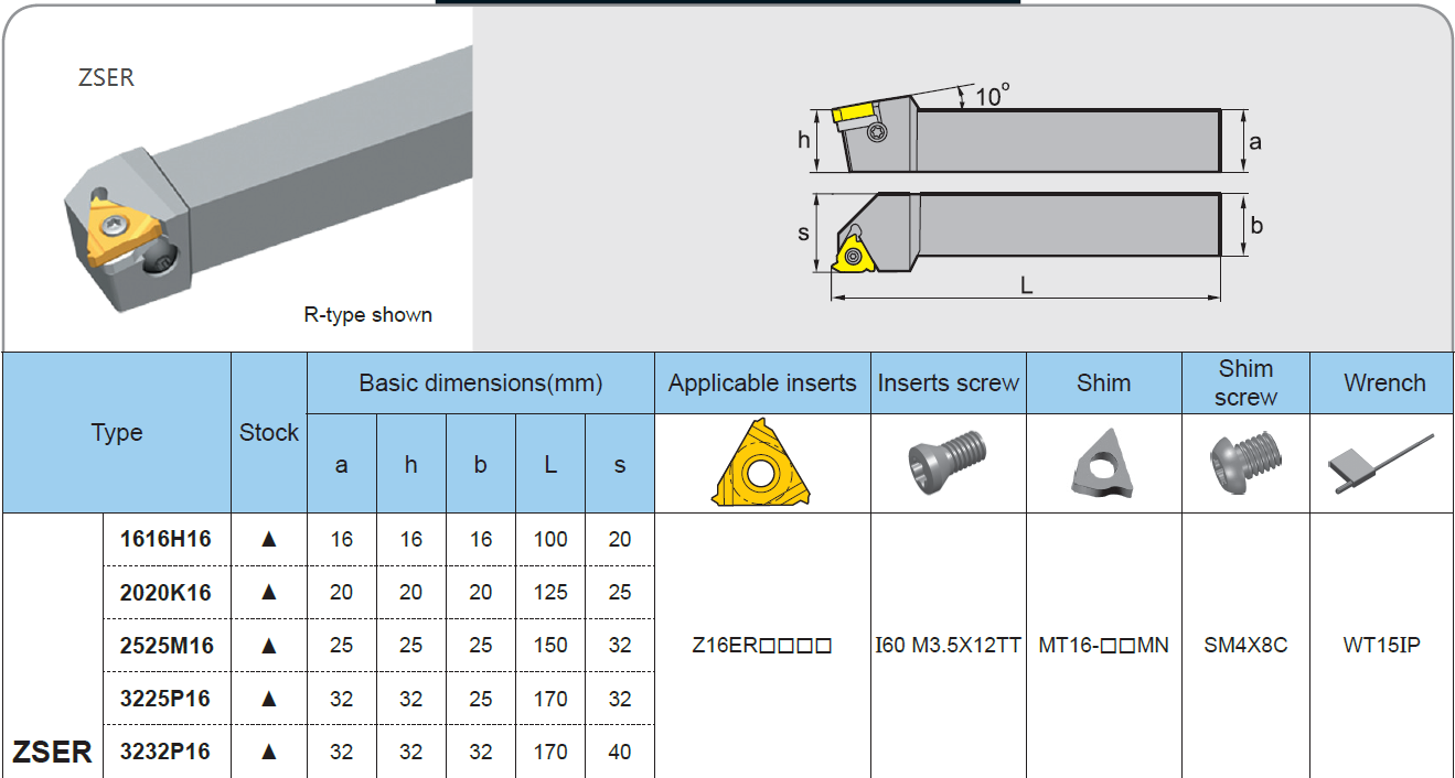 Adaptive tool bar diagram