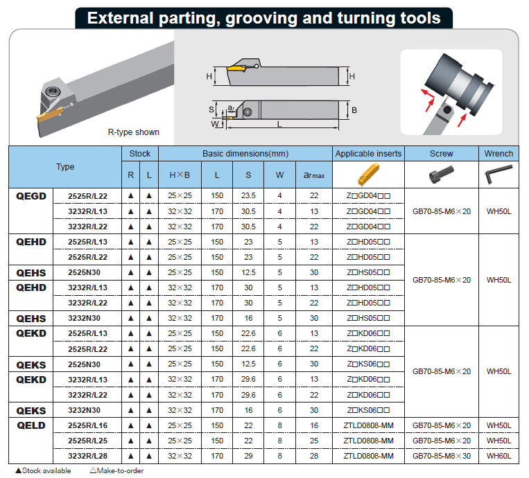 Adaptive tool diagram