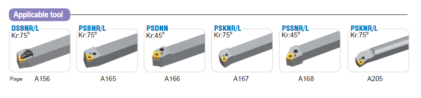 Diagram alat adaptif