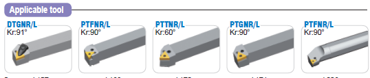 Adaptivt verktøydiagram