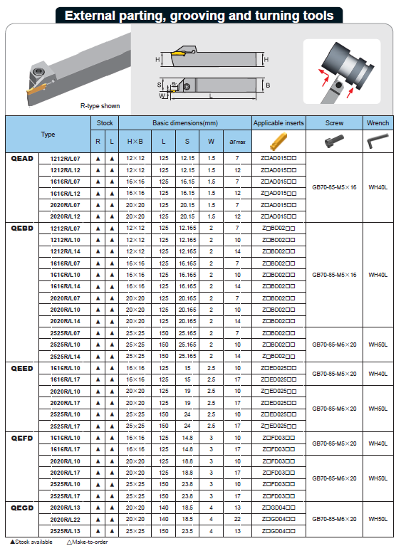 Uýgunlaşdyrylan gural diagrammasy