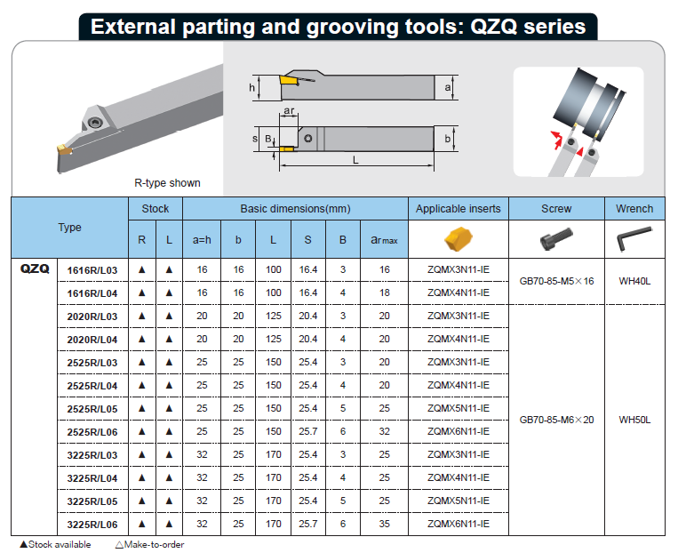 Adaptive tool diagram