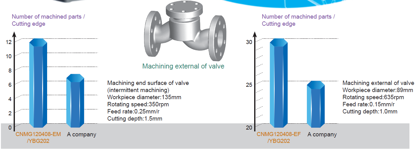 Test ngabandingkeun inserts abrasion