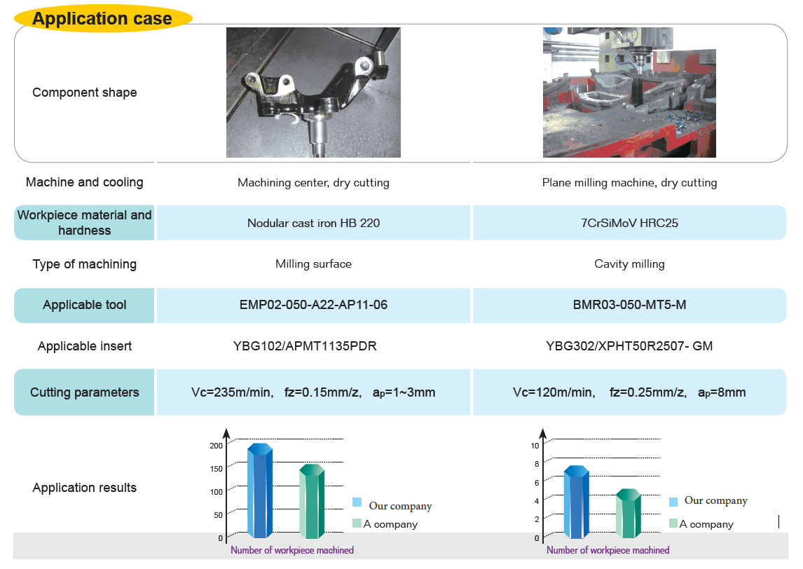 Test comparison saka sisipan abrasion