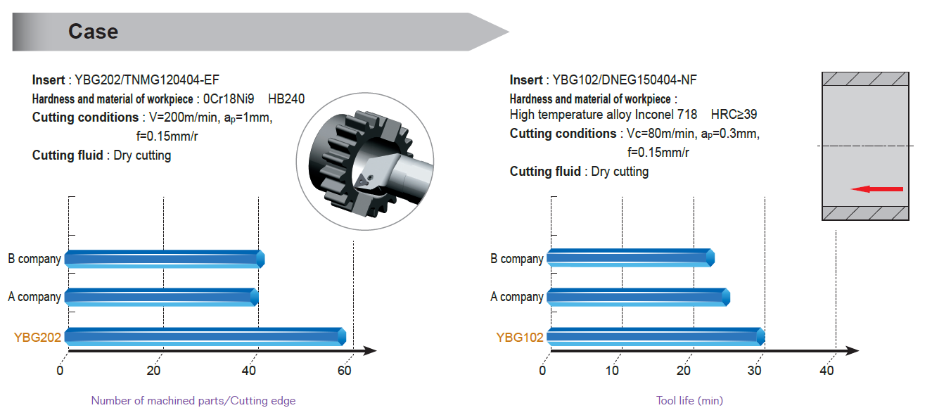 Test comparison saka sisipan abrasion