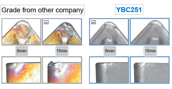 Test comparison saka sisipan abrasion