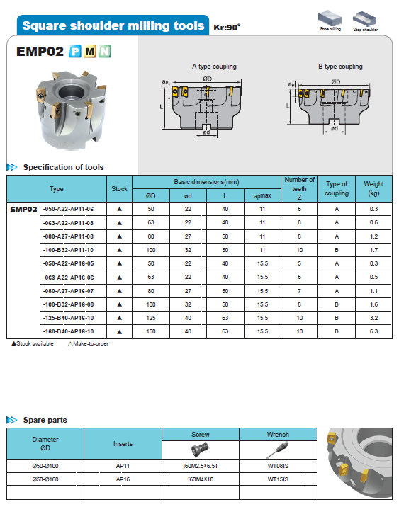 Adaptive cutterhead diagram